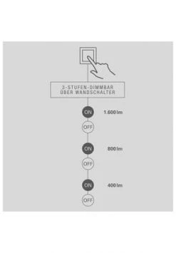 Top 10 ⌛ Näve Leuchten LED Wand- U. Deckenleuchte "Aarhus" D: 47cm Weiß 💯 26 Top 10 ⌛ Näve Leuchten LED Wand- U. Deckenleuchte "Aarhus" D: 47cm Weiß 💯 -technik Verkäufe unnamed file 1740