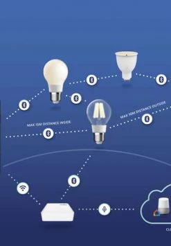 Beste Bewertungen von 👏 Nordlux® SMARTLIGHT Leuchtmittel Smart X 2 - GU10 - 350lm - 🤩 -technik Verkäufe unnamed file 2049